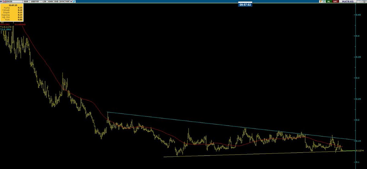 TREND KOÇU/ANALİST tweet media
