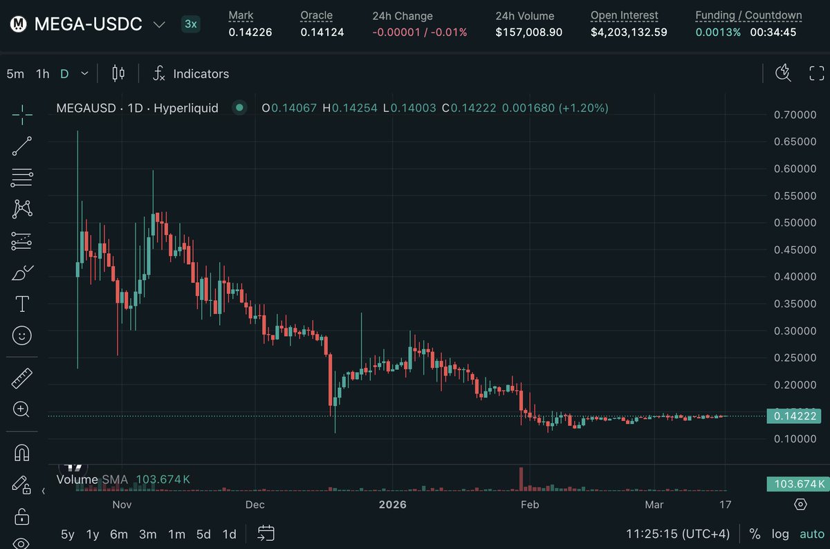 Finish 🏁 tweet media