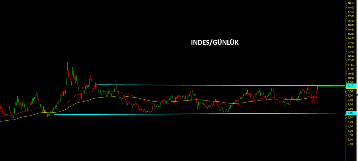 Yasin Özdemir tweet media