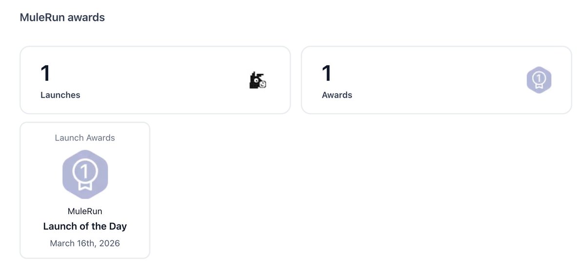 mulerun_ai's tweet image. We made it to #1 on @ProductHunt today!

Huge thanks to everyone who supported MuleRun. This mean the world to a mule.

Your personal AI. always on, acts before you ask.

#producthunt #agenticai #mulerunai