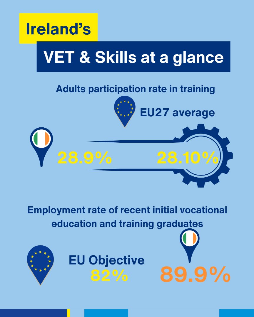 EU_Cedefop tweet media