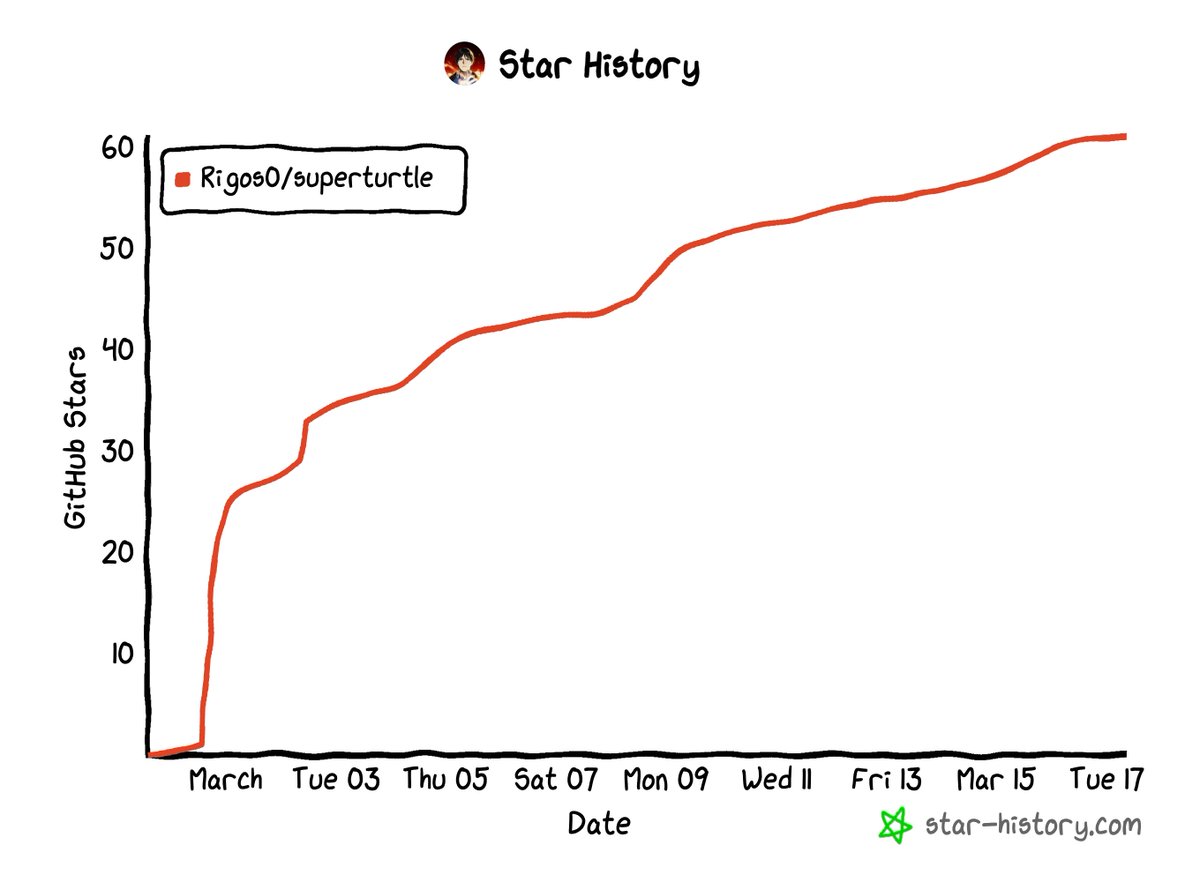 Ted Bibr tweet media