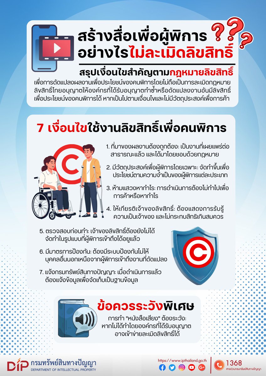 กรมทรัพย์สินทางปัญญา DIP tweet media