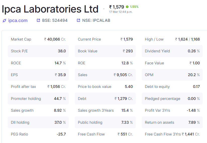 IPCA is  emerging from a massive, multi-year consolidation phase (often referred to as a "Stage 1 Base" in technical terms) and transitioning into an impulsive "Stage 2" markup.

1. Fundamental Analysis: 

The "Margin Magic" (Q3 FY26)

The primary rocket fuel for this 52-week