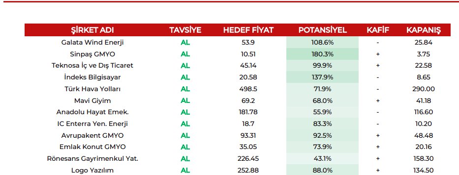 degerysn's tweet photo. İncelemelerimizi yaptık ve hedef fiyatımızı değiştirmedik. https://t.co/XLWrHA1bAc