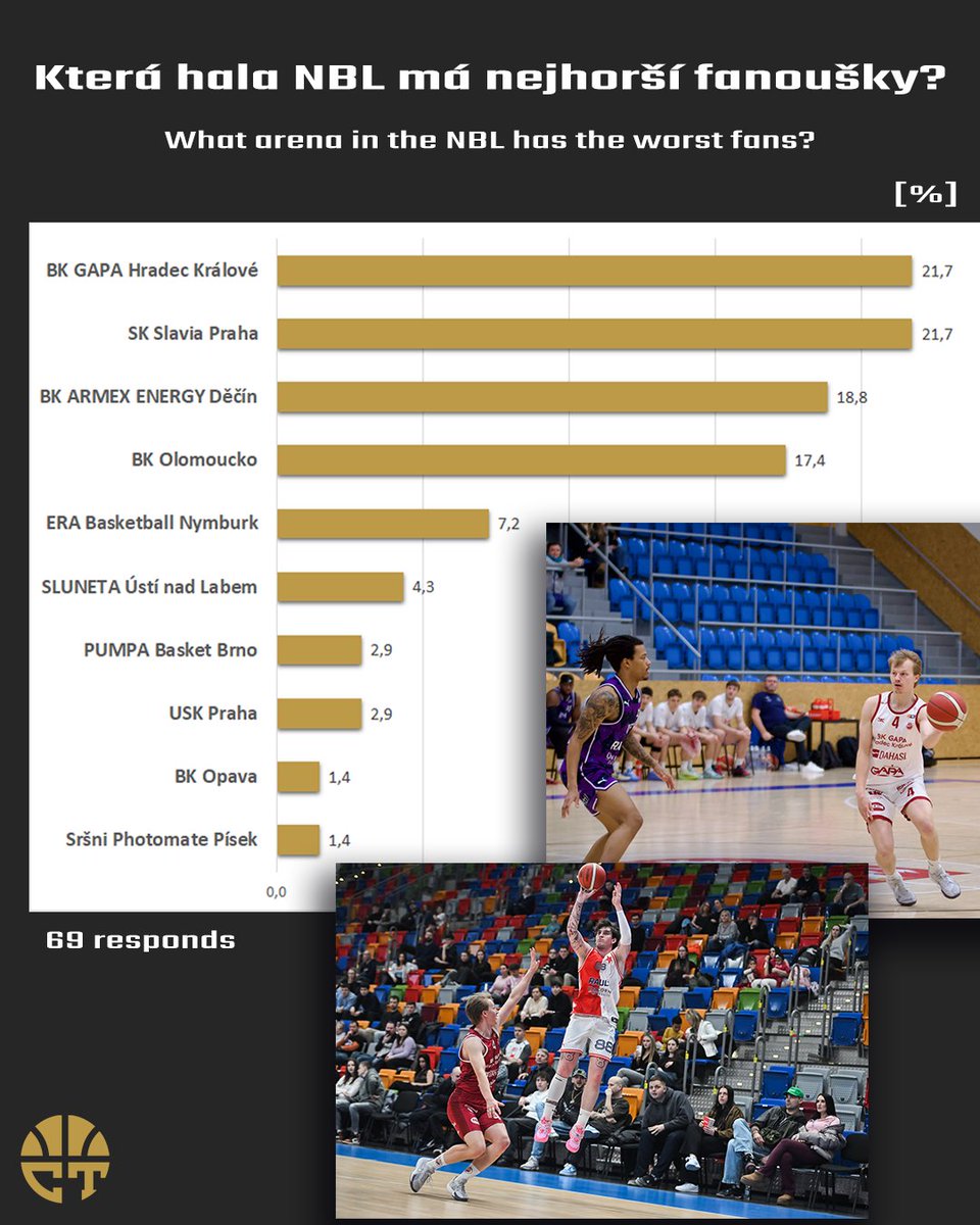 CrunchTimeCZ tweet media