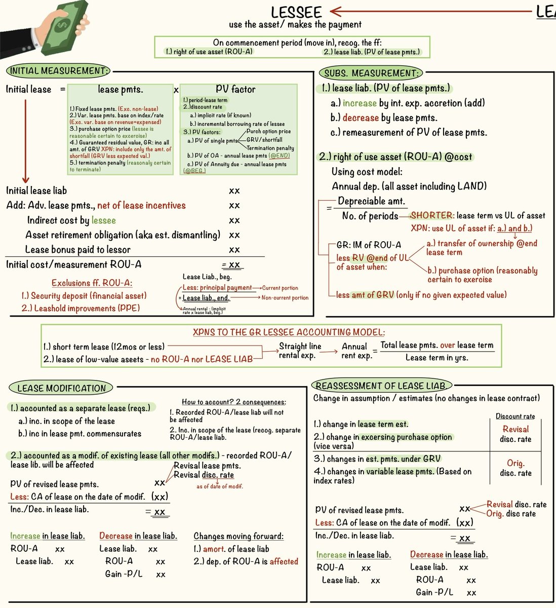 NAN4, CPA tweet media