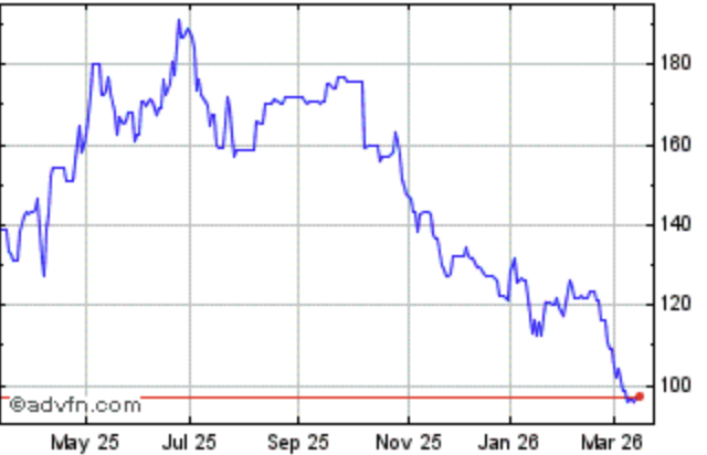 Equity Development tweet media