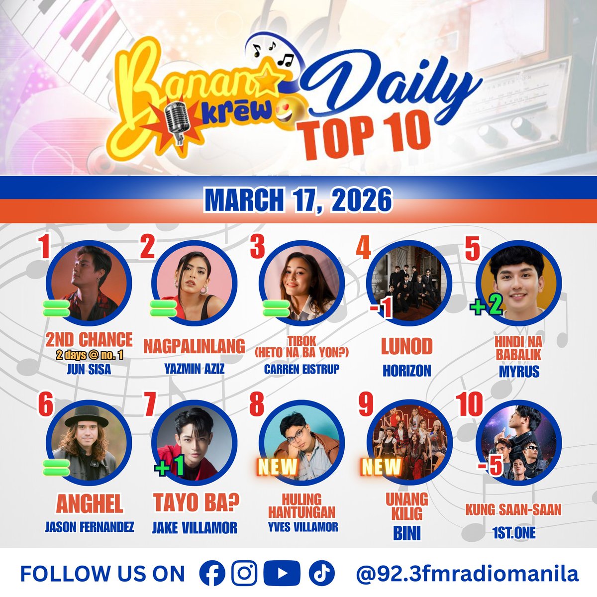 92.3 FM Radio Manila tweet media