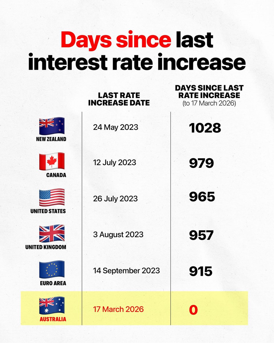 Come_on_man 🇦🇺 tweet media