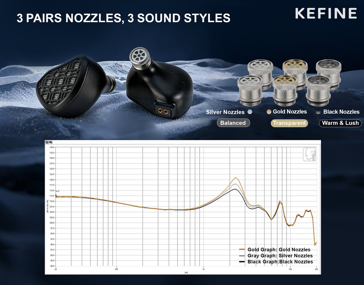 Kefine_elec's tweet photo. ð¶Three Tunings, Three Tones.
ðSwitch nozzles and feel the sound transform â instantly.
#Kefine #Arnar #hifi #earphone #IEM #audiophile #NewProduct #NewLaunch https://t.co/OC1tcqYexv