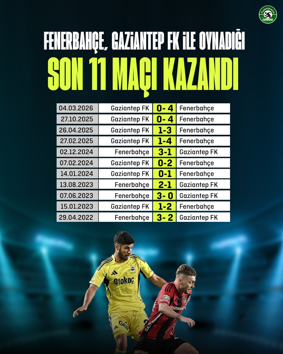 FutbolArena İddaa tweet media