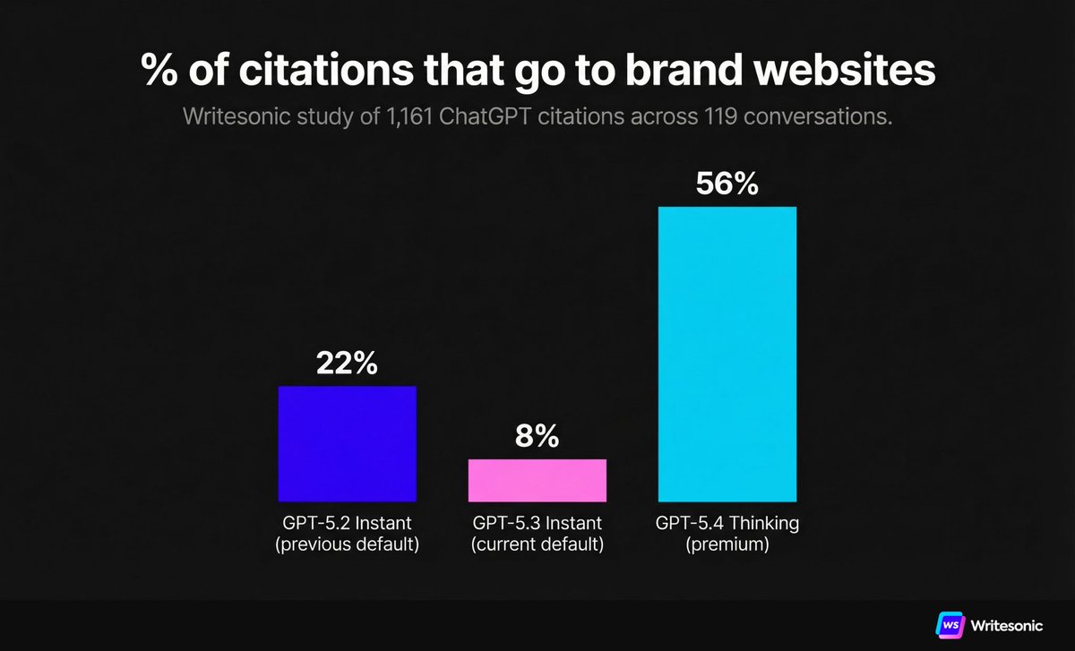 Writesonic tweet media