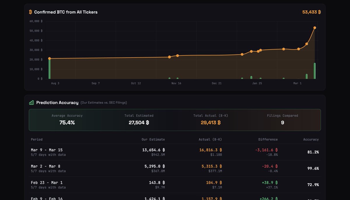 MindTheChart tweet media