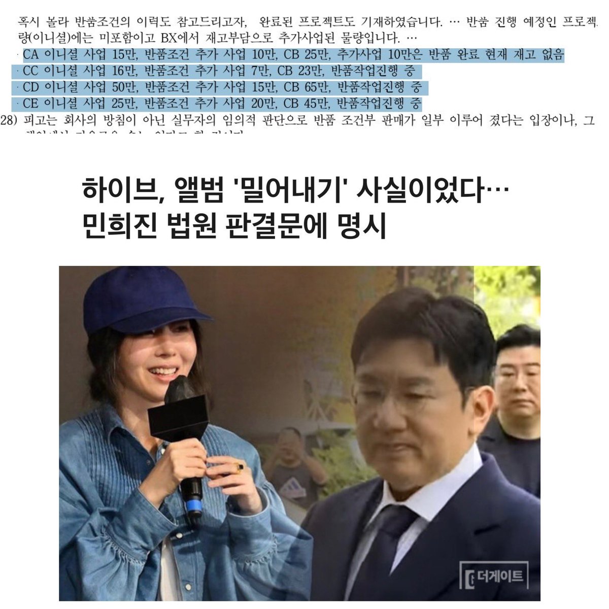 เอกสารของศาลระบุว่า HYBE ได้คืนอัลบั้มจำนวน 500,000 ชุด จากยอดขายทั้งหมด 650,000 ชุด สำหรับวงในเครือวงหนึ่งของพวกเขา