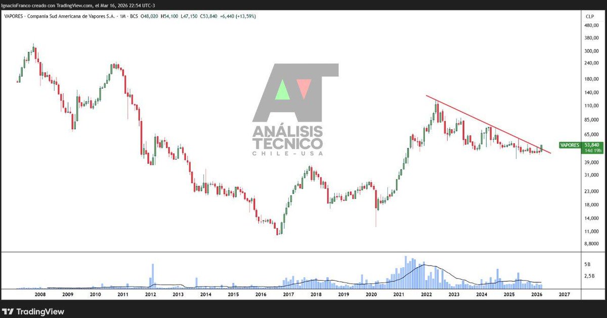 Análisis Técnico CHILE - USA 🇨🇱 🇺🇸 tweet media