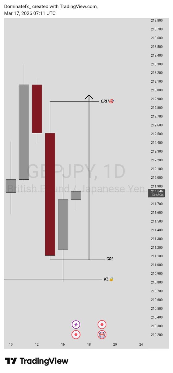 Dominate🇳🇬 tweet media