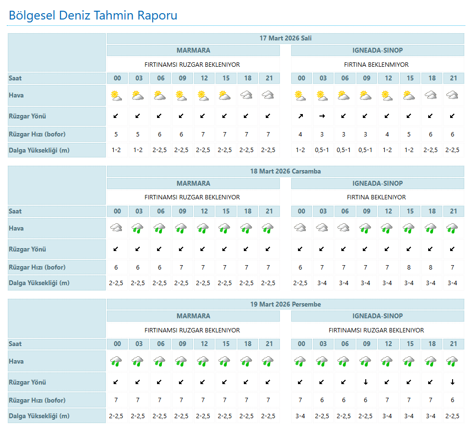 Bölgesel Deniz Tahmin Raporu
istanbul.mgm.gov.tr/tahmin-denizle…
