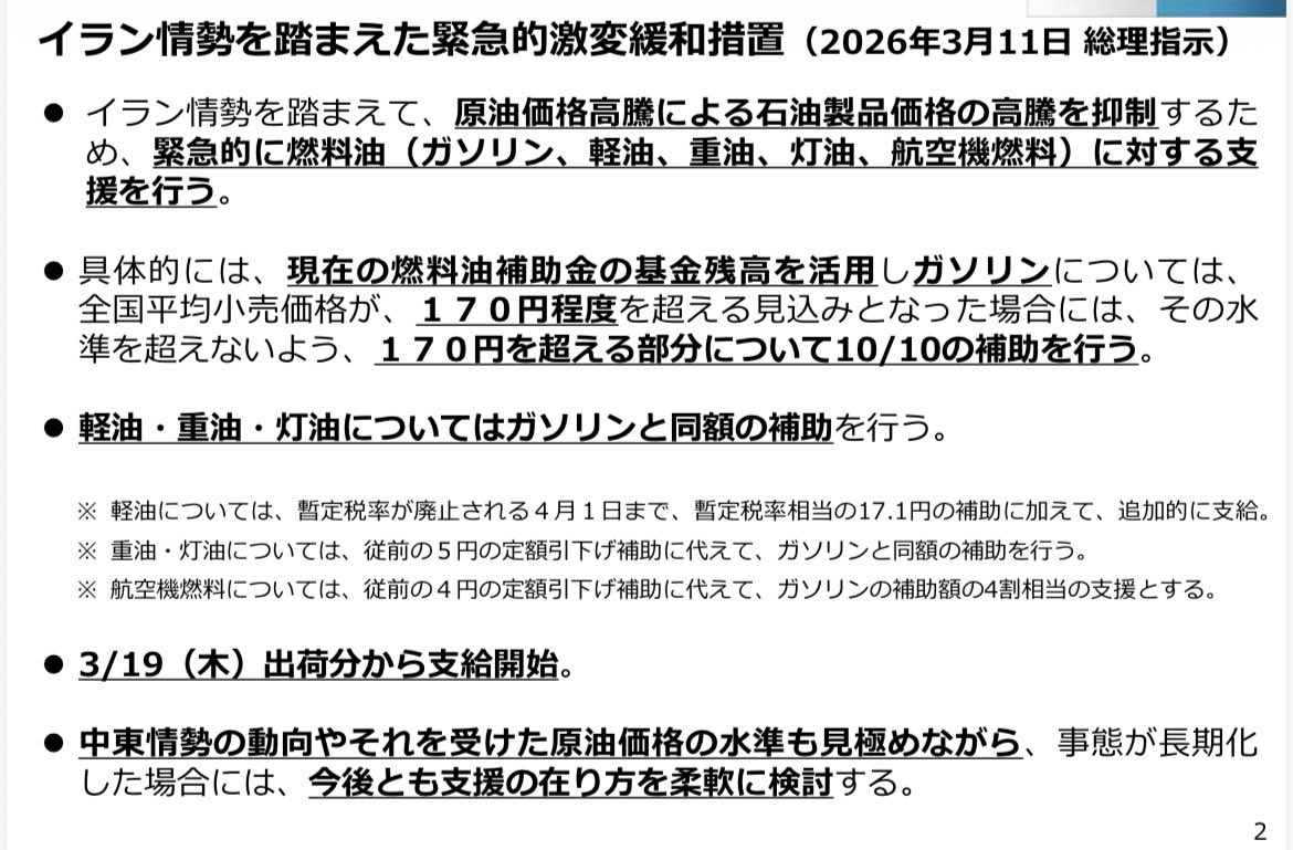 Shintani_dr's tweet photo. イラン情勢の緊迫化を受け、ガソリンなど燃料価格の急激な上昇を抑えるための緊急措置を決定しました。3月19日の出荷分から、ガソリンの全国平均価格が概ね170円程度を超えないよう、170円を超える部分について補助を行います。また、軽油・重油・灯油についても同水準で支援を行います。（秘書投稿） https://t.co/u5ffsLcLsV