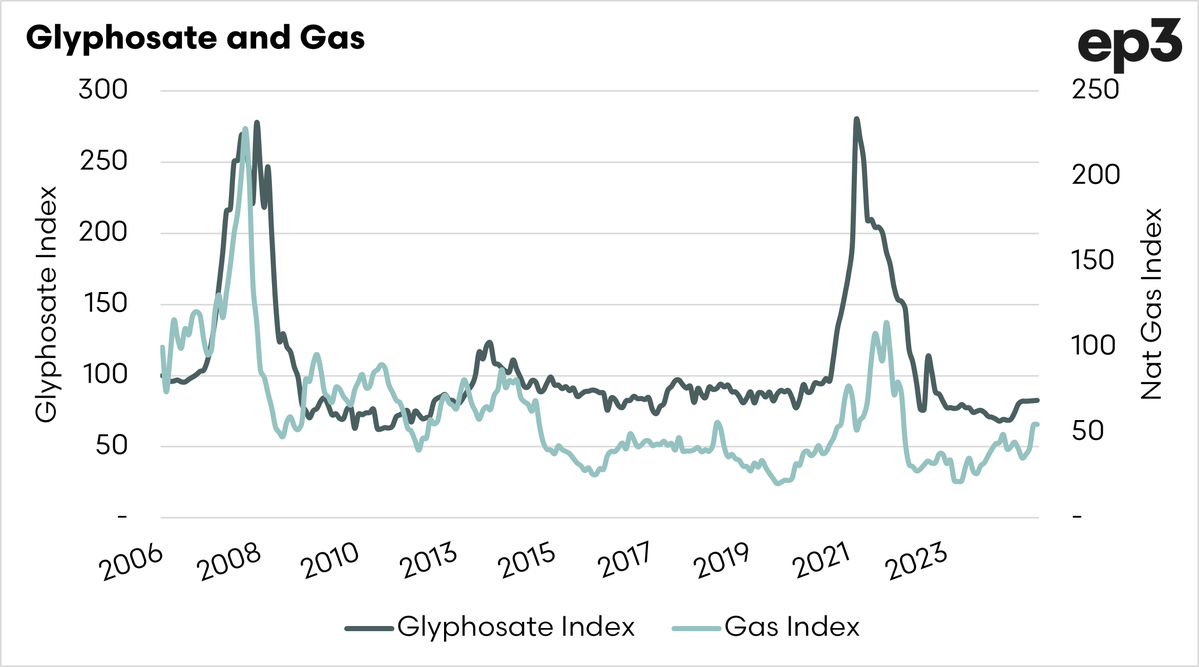 Andrew Whitelaw tweet media