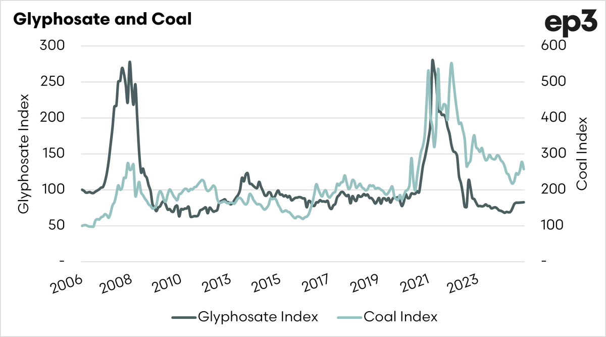 Andrew Whitelaw tweet media