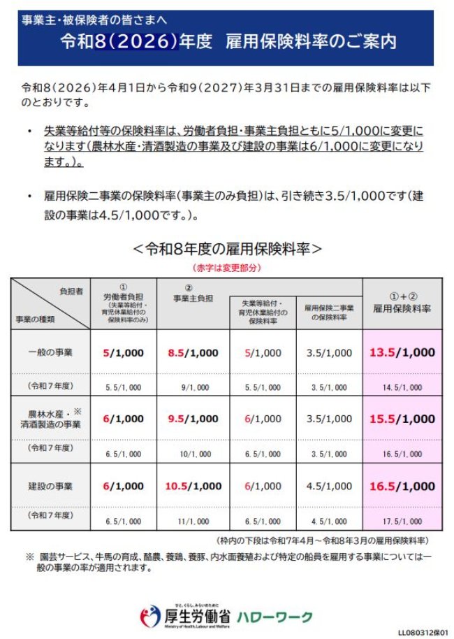 togane_cci's tweet photo. 【令和8年度 雇用保険料率のご案内】
令和8(2026)年4月4日から令和9(2027)年3月31日までの雇用保険料率は以下のとおりです。

▶厚生労働省ホームページ　こちら
https://t.co/bKLvhT5MbQ https://t.co/Ljke4UpNQJ