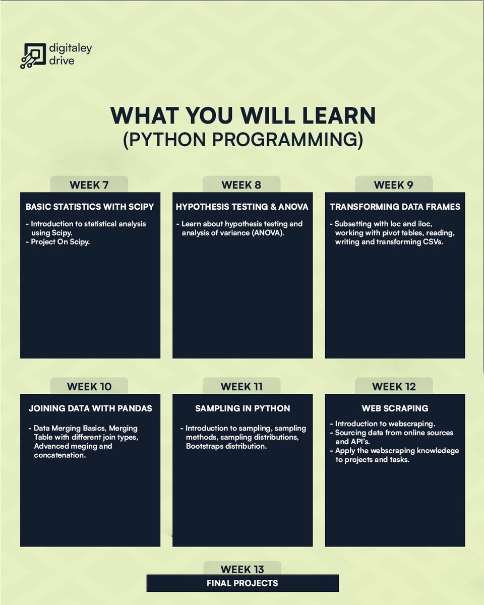 Digitaley drive tweet media