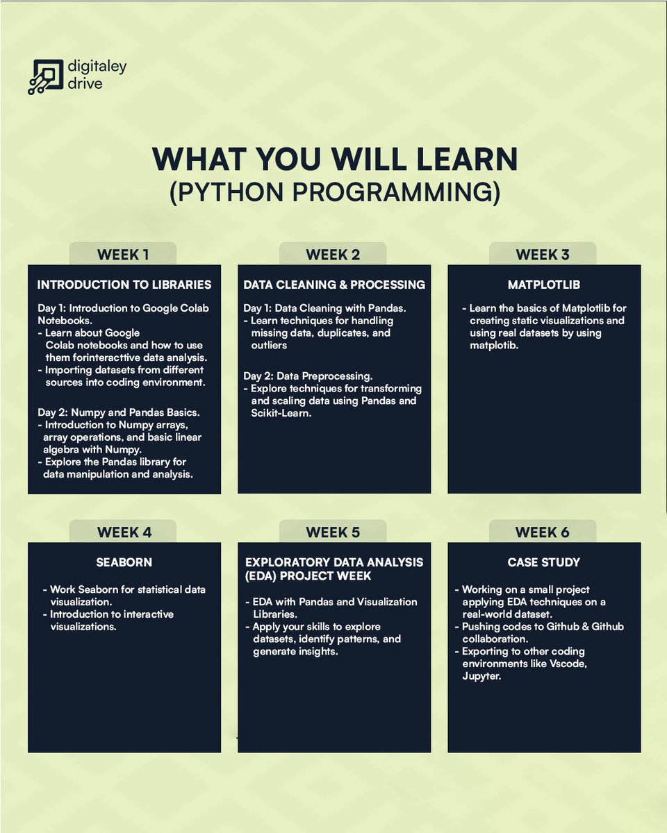 Digitaley drive tweet media