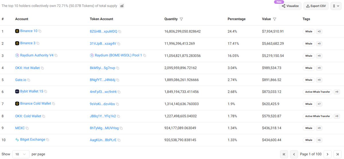 Solana Tickers tweet media