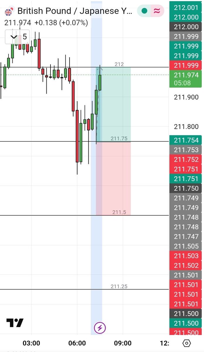 Shodeen Trades tweet media