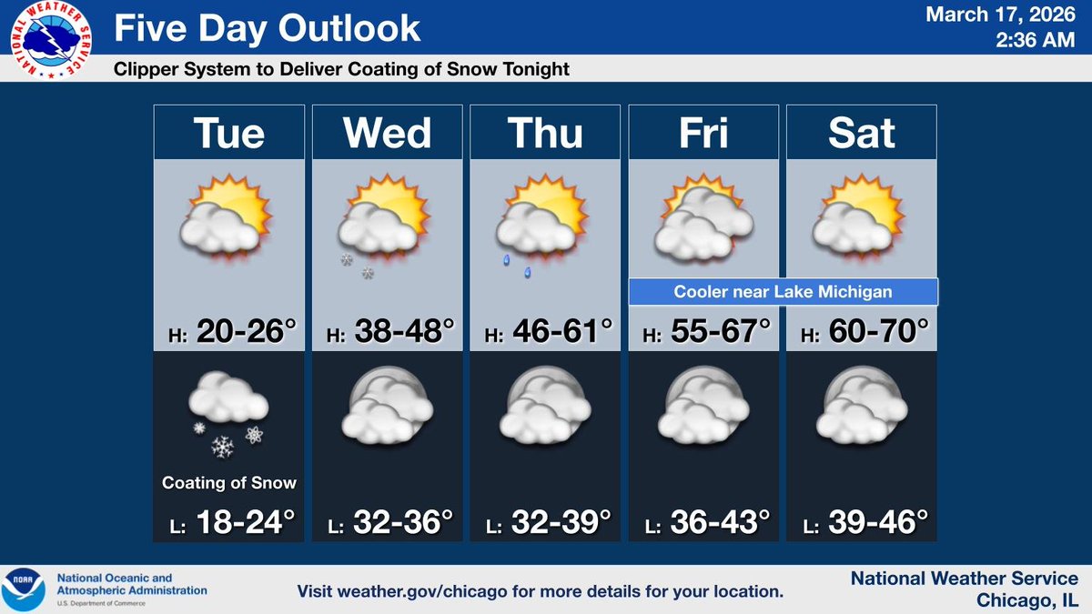 NWS Chicago tweet media