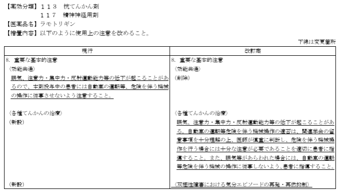 🚗【朗報】抗てんかん薬の自動車運転制限が見直しへ！ 画像のラモトリギンのように「一律運転禁止」の記載が削除され、「医師の判断と指導」のもと運転可能になります✨ よく使われる【バルプロ酸】や【カルバマゼピン】等も同様に改訂されます💊 ※自己判断はNG！必ず主治医に相談を👩‍⚕️ #てんかん