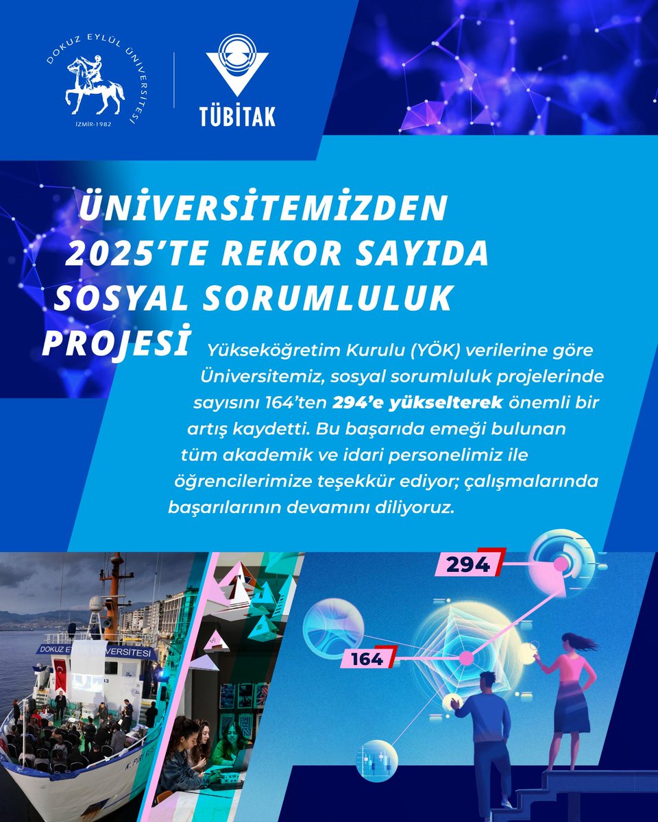 ✨ Üniversitemizden Rekor Sayıda Sosyal Sorumluluk Projesi

📊 Yükseköğretim Kurulu (YÖK) verilerine göre Üniversitemiz, sosyal sorumluluk projelerinde sayısını 164’ten 294’e yükselterek önemli bir artış kaydetti.

👏 Bu başarıda emeği bulunan tüm akademik ve idari personelimiz