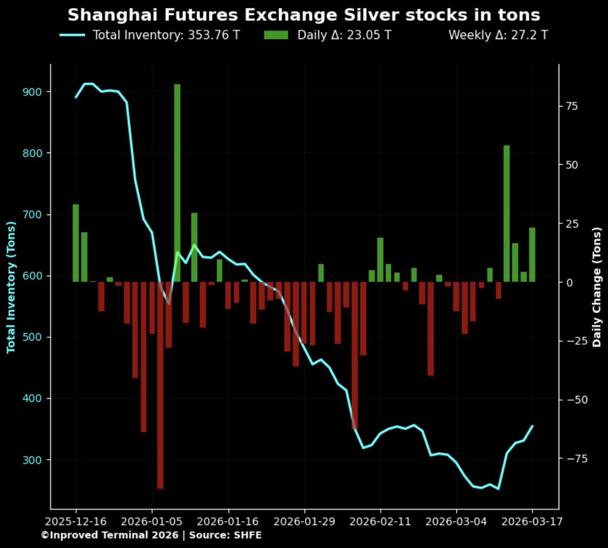 🇭 🇺 🇬 🇴 tweet media