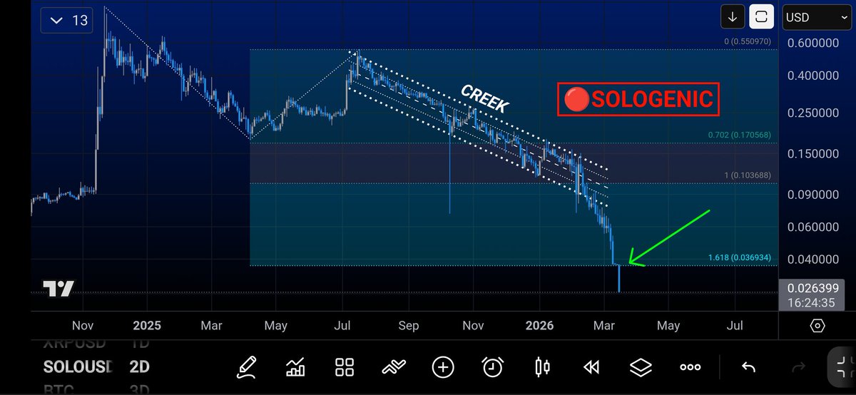 BRW_Solo🔥 tweet media