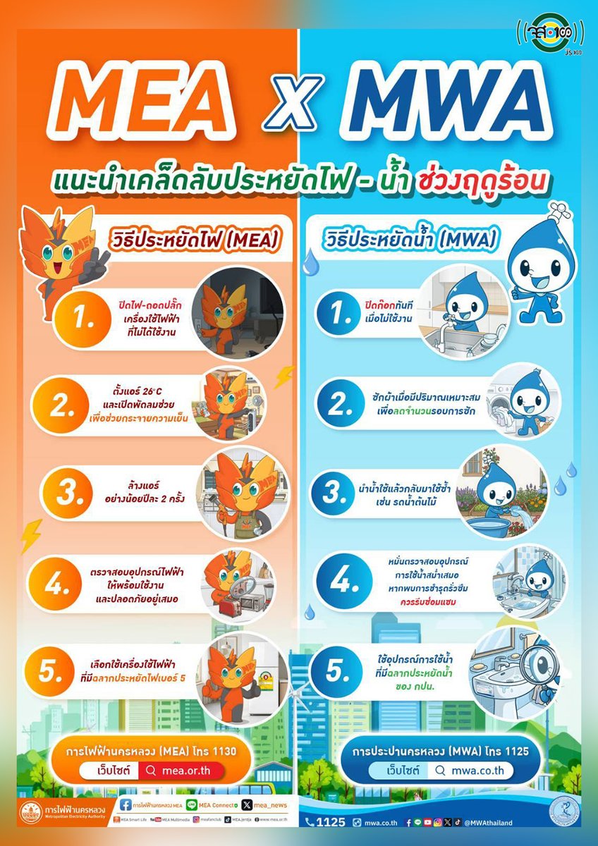 js100radio's tweet photo. MEA x MWA แนะเคล็ดลับประหยัดไฟ - น้ำ ฤดูร้อน พร้อมรับมือตามนโยบายภาครัฐ ... อ่านเพิ่มเติม >> https://t.co/RBzjzkiZJz
#วิธีประหยัดน้ำไฟ #ประหยัดพลังงาน
#MEAenergysaving #MEAsafety
#MEAstakeholder #MEAxMWA
#MEA #การไฟฟ้านครหลวง
#MWA #การประปานครหลวง
#เป็นมิตรกับสิ่งแวดล้อม https://t.co/VIh9NmLsZD