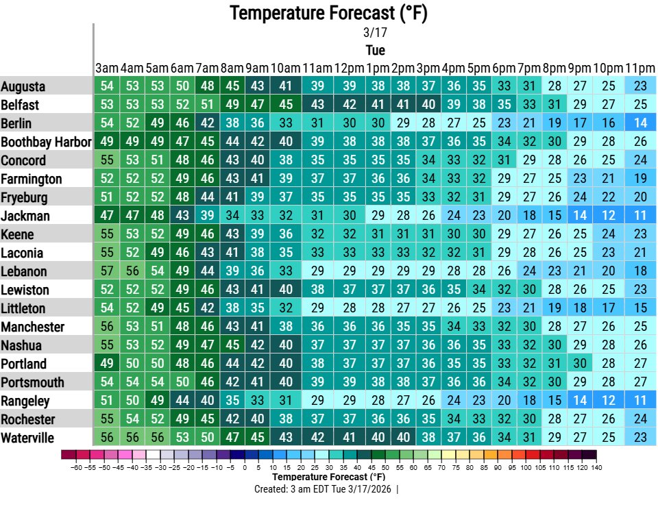 NWS Gray tweet media