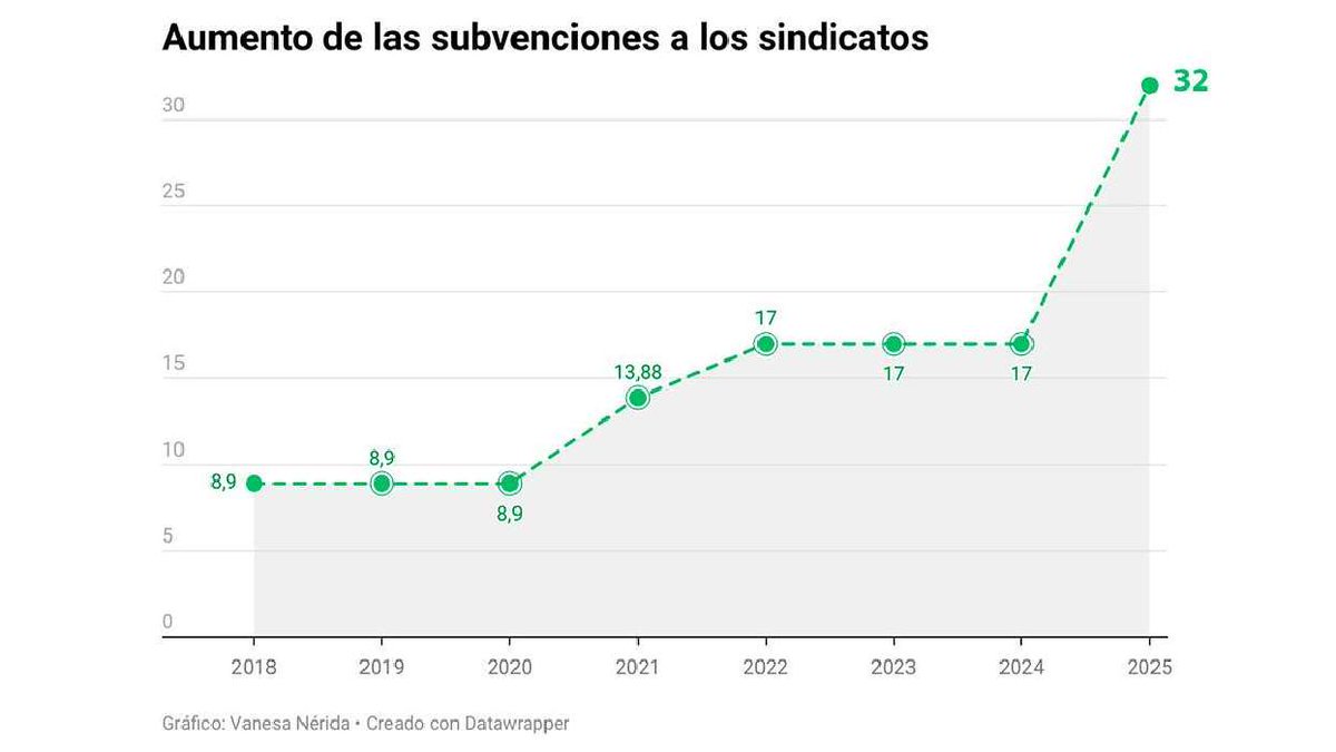 Los vascos estan de #huelga17M porque sus sindicatos no estan comprados por el gobierno y se mueven! #FelizMartes #huelga17M
