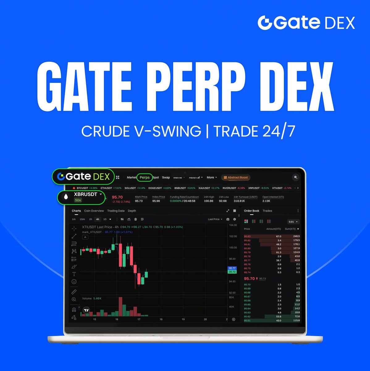 Gate DEX tweet media