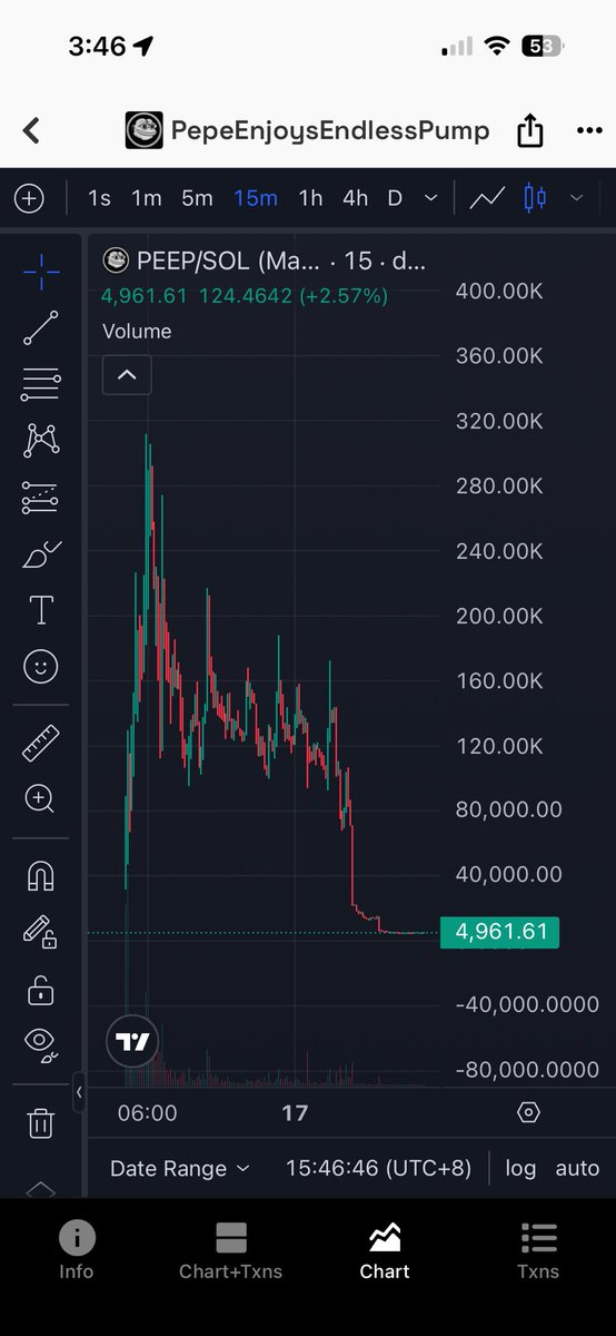 baldcall's tweet photo. @saracrypto_eth Now worth 0.2c https://t.co/5mcOBjt6r6