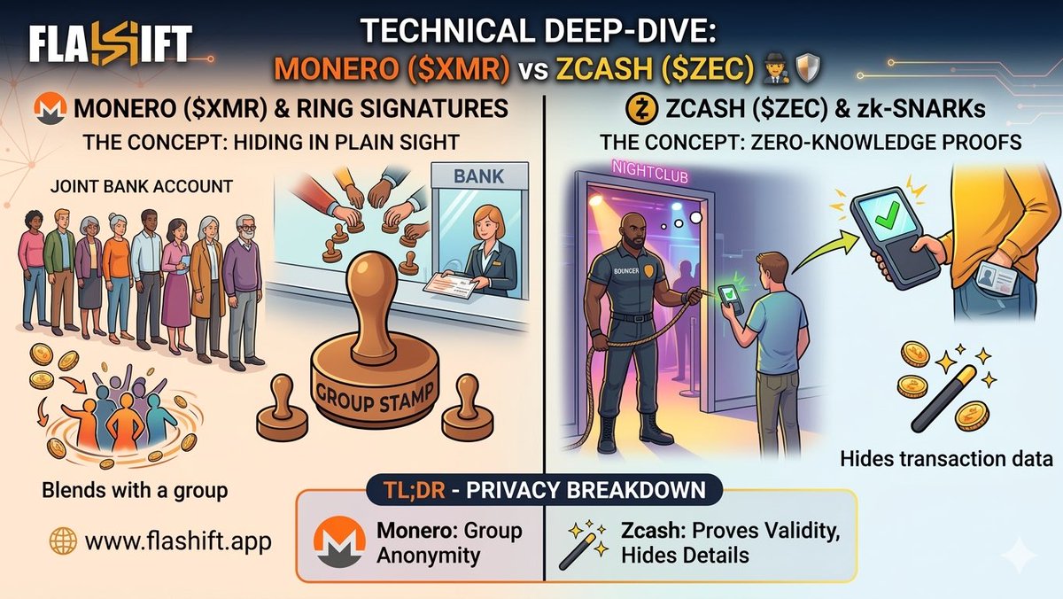 Flashift tweet media