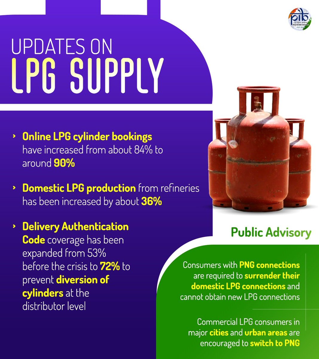 PIB India tweet media