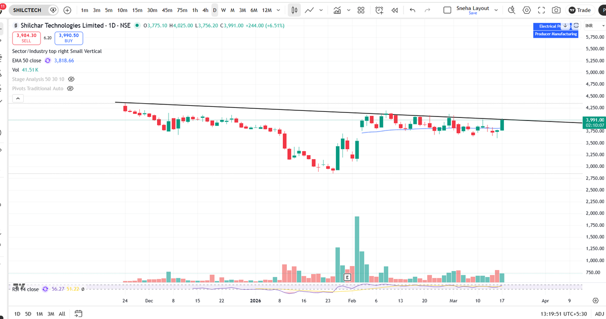 SnehaSSR's tweet image. #SHILCTECH

- This transformer stock getting ready to blast
- Tight Consolidation  breakout soon
- Keep monitoring

#stocktowatch