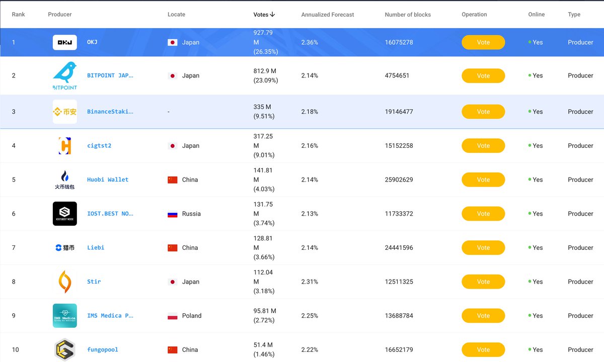 IOST 中文社区 tweet media