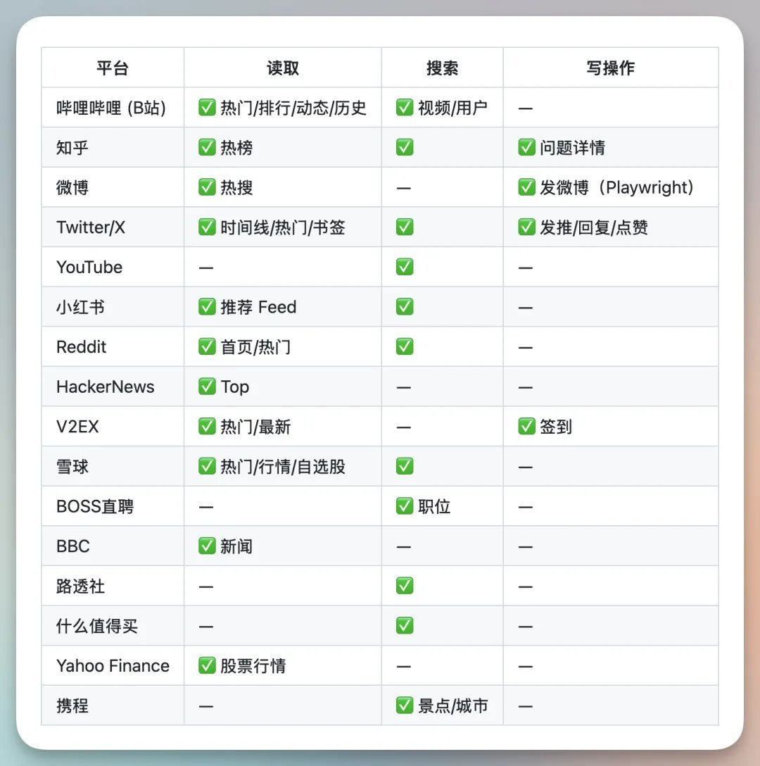 我就喜欢直接看彩蛋的部分！

需要配合安装这个Chrome插件。
chromewebstore.google.com/detail/mmlmfjh…

开源地址
github.com/joeseesun/open…

安装这个Skillhttps://github.com/joeseesun/opencli-skill