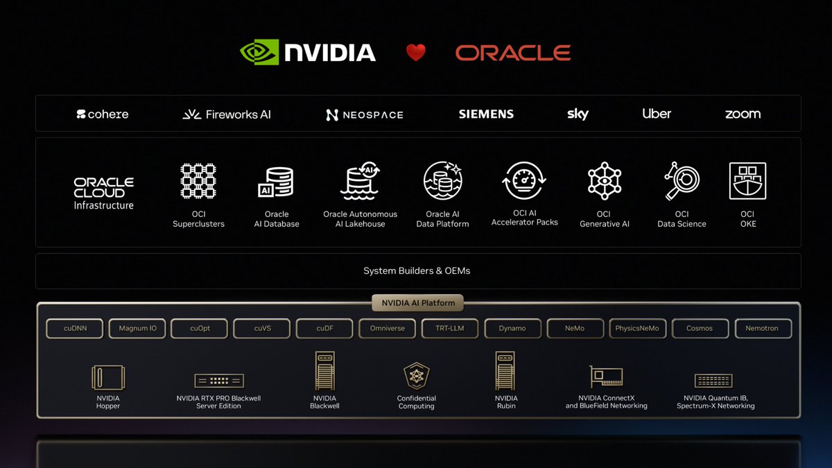 NVIDIA Data Center tweet media