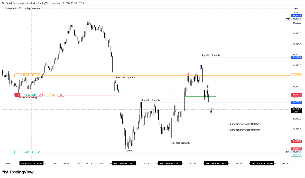 Mr Rapid Repricing tweet media