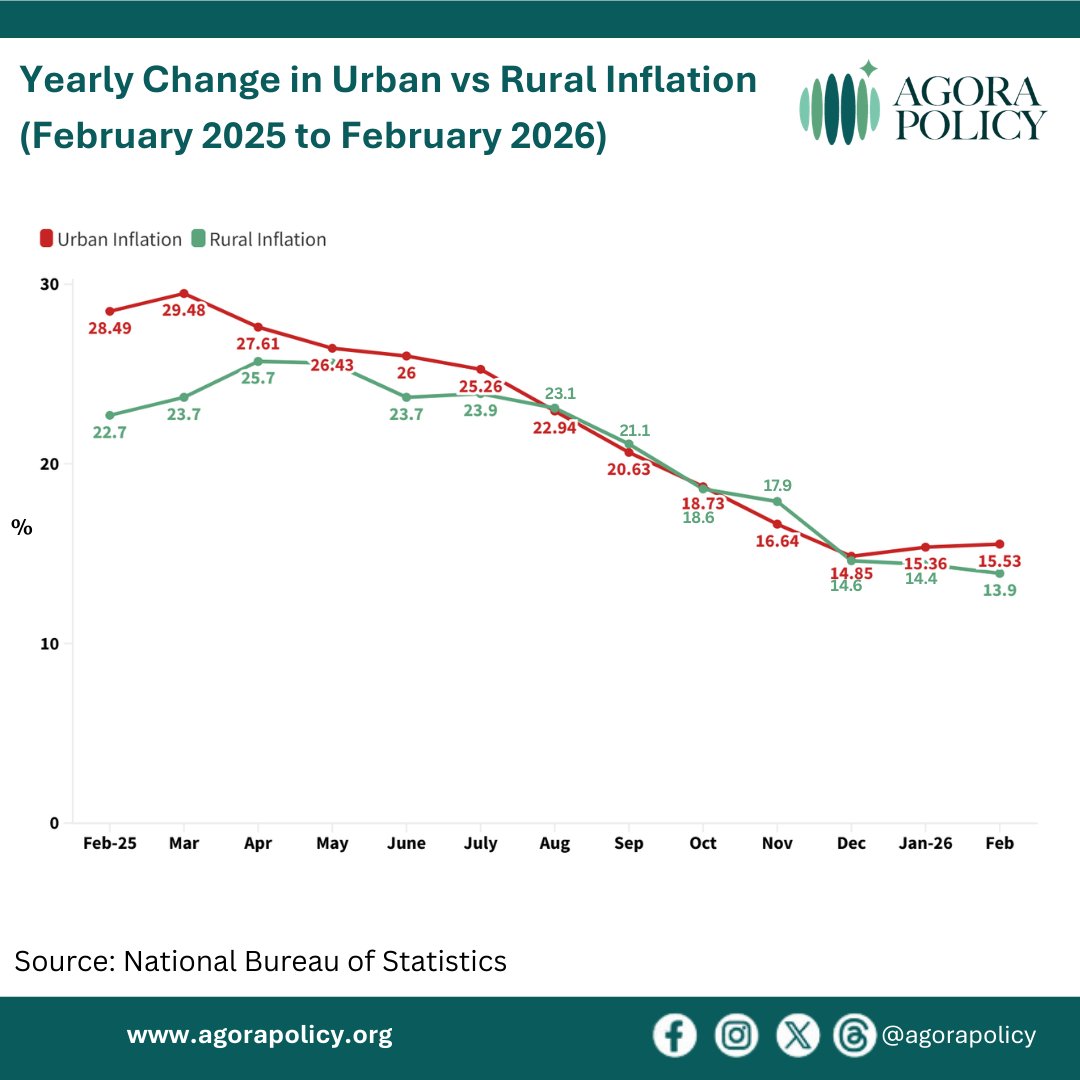 Agora Policy tweet media