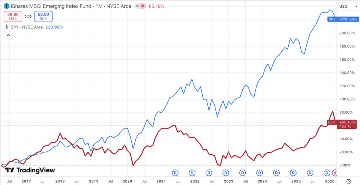 Michael Fritzell (Asian Century Stocks) tweet media