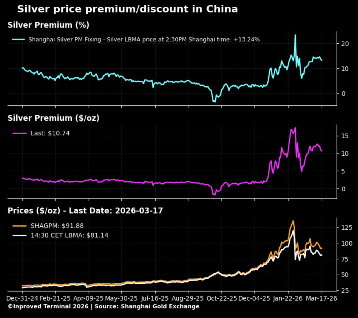 🇭 🇺 🇬 🇴 tweet media